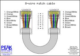 Rj45 cat6 wiring diagram submited images pic 2 fly. Peak Electronic Design Limited Ethernet Wiring Diagrams Patch Cables Crossover Cables Token Ring Economisers Economizers