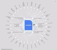 See vaccine eligibility · vaccine appt expectations What We Ve Learned After Six Months Of The Covid 19 Vaccine World Economic Forum