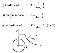 Plus Two Physics Notes Chapter 2 Electric Potential And Capacitance A Plus Topper Physics Notes Physics And Mathematics Physics