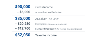 Standard Deduction - Tax Exemption And Deduction | Taxact Blog