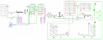 7 Steps Of Sea Water Desalination Plant Process