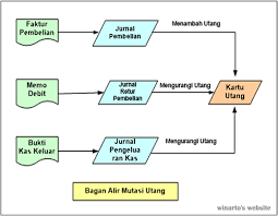 Maybe you would like to learn more about one of these? Winarto S Website Utang Jangka Panjang Long Term Liabilities