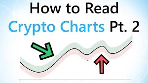 Usually located at the very bottom of the chart. How To Read Cryptocurrency Charts Part 1 Youtube
