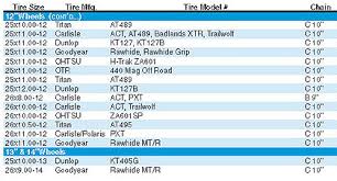 Exact Atv Tire Chain Size Chart 2019