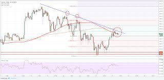 The btc/usd pair price is trading well below the 55,624.3 level and consolidating in the range between 54,550.4 and 56,384.2, at the time of writing.across the ocean, the. Bitcoin Price Forecast Can Btc Usd Break This Cryptosrus