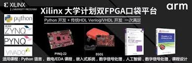 第五课：PYNQ实操案例教学--- BNN神经网络的实现