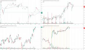 Tal Stock Price And Chart Nyse Tal Tradingview