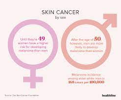 Two major forms of squamous cell carcinoma exist: Skin Cancer Facts Statistics And You
