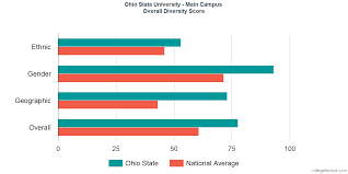 ohio state university main campus diversity racial