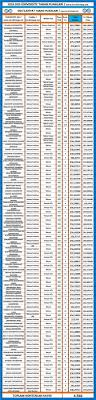 2021 yks için i̇lahiyat taban puanları 2021, i̇lahiyat başarı sıralamaları 2021 ve daha fazlası puanus'ta. Ilahiyat Dgs 2016 2017 Taban Puanlari