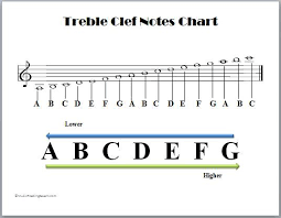 Pin By Julie Johnson On Music Bass Clef Notes Music