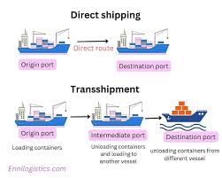 World Busiest 6 Transshipment ports(hubs) in the world 2025