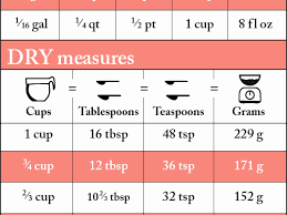 39 Precise Tablespoon To Teaspoon Conversion Chart