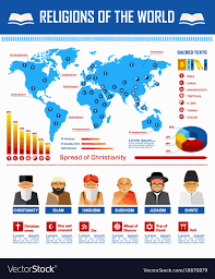 in charts religion the globalist