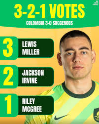 Sydney FC Denies Joe Lolley Transfer to Perth Glory, Amid Rival Interest