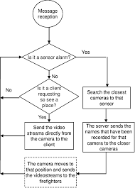 System Mode Operation Flowchart Download Scientific Diagram