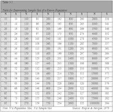Krejcie Morgan Sample Size Table Sample Morgan Table
