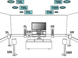 Jan 25, 2021 · ceiling speakers are usually hooked up in a parallel connection on a special receiver that uses a 70 volt line. Connecting 13 1 Channel Speakers Avr X8500h
