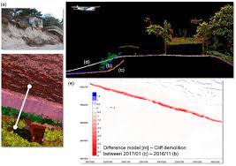 Remote Sensing Free Full Text Linking The Remote Sensing Of Geodiversity And Traits Relevant To Biodiversity Part Ii Geomorphology Terrain And Surfaces Html