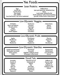 Thyroid Diabetic Food List Diabetic Recipes Low