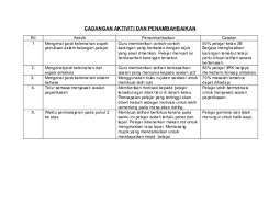 Berikut kami berikan contoh surat undangan resmi yang bisa dijadikan referensi dalam pembuatannya. Doc Cadangan Aktiviti Dan Penambahbaikan Hazira Yus Academia Edu