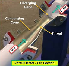 The same work is done by venturimeter also. Venturimeter Parts Diagram Working Advantages Application