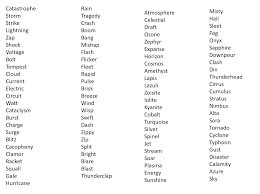 Trouble in choosing a free fire username ? Thunderwing Names Wings Of Fire Names Rain Storm