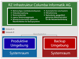 Read, think, and make up your mind. Columba Informatik Ag Losungen Outsourcing
