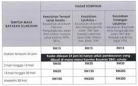 Where to find the 4 hidden murkywater uniforms in border crossing heist? Dbkl Is Offering Discounted Flat Rates For Unsettled Samans Throughout September 2018