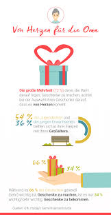 Weitere ideen zu geschenk oma, geschenk oma basteln, geschenke. Geschenke Fur Die Oma Bei Tchibo