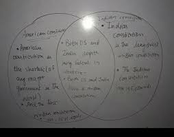 Top 10 ssc cgl questions based on asked questions in previous exam papers very important for the ssc exam. Venn Diagram Comparing Constitutions Pdf Answers 900 Venn Diagram Ideas In 2021 Venn Diagram Diagram Venn Diagram Template Venn Diagrams Use Circles Help To Visually Represent The Similarities And Differences Between