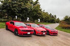 Given that sports cars have high crash rates, it's especially important that they offer the best occupant protection possible in a crash, said iihs president adrian. Pin On Charger