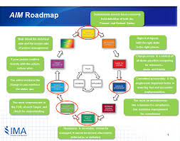 Change Management Methodology Push Or Pull To Deploy Change Management Change Management Models Management