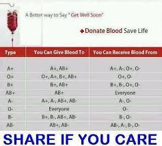 Donate Blood Nursing Stuff Blood Donation Blood