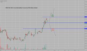 Mict Stock Price And Chart Nasdaq Mict Tradingview