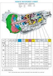 Parts Diagram For 4l80 E Transmission Auto Repair Automotive Mechanic Truck Repair