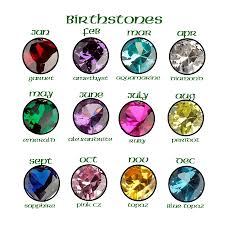 family colours pendant 2 birthstones