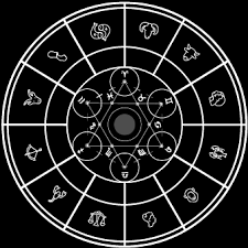 Learn Vedic Astrology Online Institute Of Vedic Astrology Get your free kundali online by date of birth and time. learn vedic astrology online