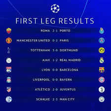 Futbol Uefa Champiosleague Resultados De Los Partidos De Ida De Los Octavos De Final Officialasroma Fcporto Manchesterunited In 2020 Dortmund Liverpool Bayern