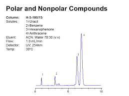 Introduction To Liquid Chromatography - Ppt Download