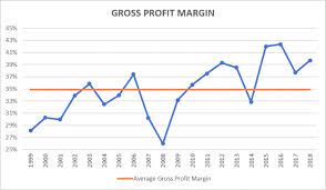 Meanwhile, dutch lady said in a filing with bursa malaysia that the disposal of the land is expected to result in a net gain of about rm178.6 million, translating into an increase in earnings per share by approximately 279 sen, based on the weighted average number of ordinary shares in issue as at dec 31, 2020. 12 Things To Know About Dutch Lady Malaysia Before You Invest Updated 2020