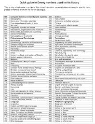 Asian School Of Business Library Book Classification Dewey Decimal Numbers Used In Asb Library
