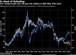 For U S Energy Stocks Falling Crude Points To 15 Year Low 15 Years Crude Energy