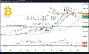 Prices might differ from those given by financial institutions as banks (european central bank), brokers or money transfer companies. Bitcoin Euro Soporte Tecnico Fundamental A 25 000 Criptodivisas News
