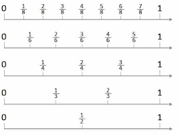 For example, 1 2 is a number halfway between 0 and 1. Fractions On A Number Line Helping With Math