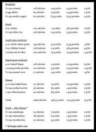 Pin On Bikini Diets