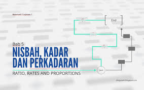 Nisbah semasa adalah nisbah kewangan yang digunakan pelabur dan penganalisis untuk mengkaji kecairan syarikat dan keupayaannya membayar liabiliti jangka pendek (hutang dan pemiutang) dengan aset jangka pendeknya (tunai, inventori, penghutang). T2 Bab 5 Nisbah Kadar Perkadaran By Chegu Zam