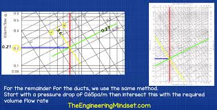 ductwork sizing calculation and design for efficiency the