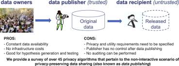 Or dismantle clothes for silver frags, which you can redeem for specific items. Publishing Data From Electronic Health Records While Preserving Privacy A Survey Of Algorithms Sciencedirect