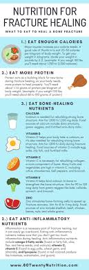.office 3 unit r, penfold works, imperial way, watford, herts, united kingdom wd 244yy website designed by zappy go lucky ©2018 complete rapha nutrition, ltd dba foods that heal you. Fracture Healing Foods 80 Twenty Nutrition